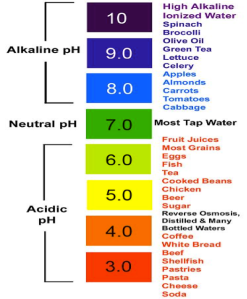 sss What is Ionized Water